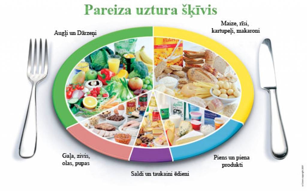 Autors: www.pareizs-uzturs.com