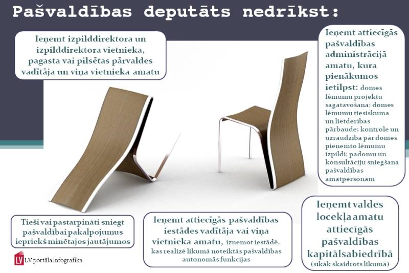 Autors: www.lvportals.lv