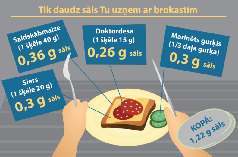 Slimību profilakses un kontroles centra (SPKC) infografika. Attēls veidots par vidējo vērtību rādītājiem attiecīgo produktu grupās.
